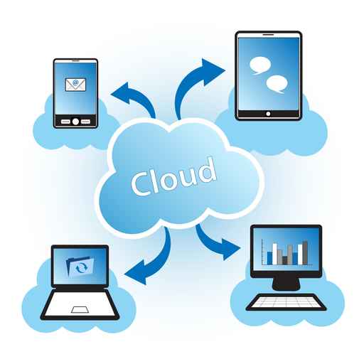 Mit Smartphone, Tablet, PC oder Laptop den Zugriff auf die Cloud